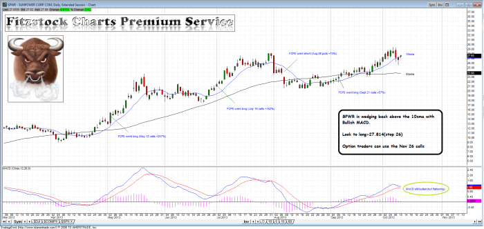 SPWR spwr 700x332 - SPWR