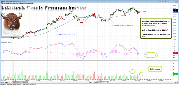biib2 700x336 - BIIB