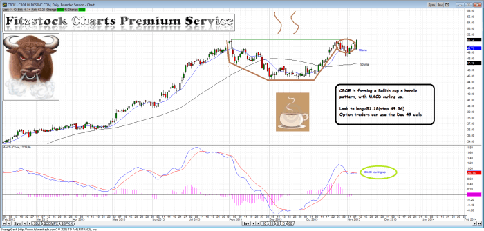CBOE cboe 700x335 - CBOE