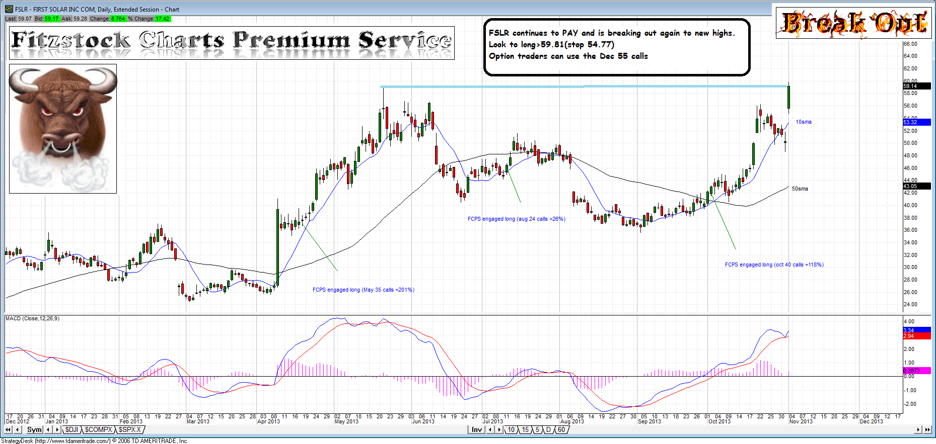 FSLR - Fitzstock Charts