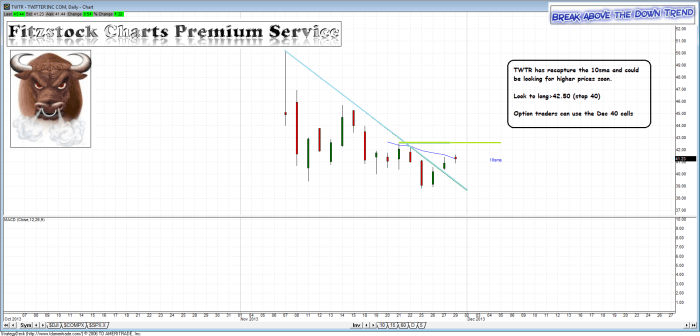 TWTR twtr 700x336 - TWTR