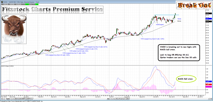 YHOO yhoo 700x336 - YHOO