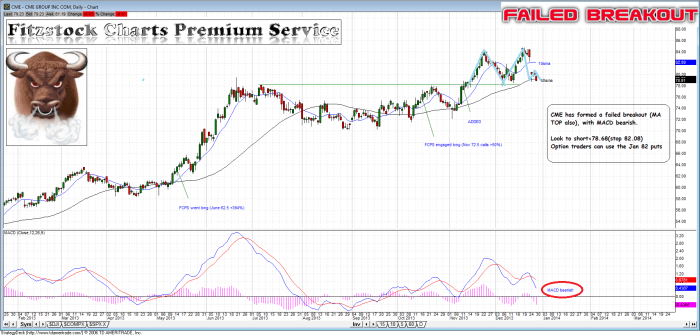 CME cme1 700x335 - CME