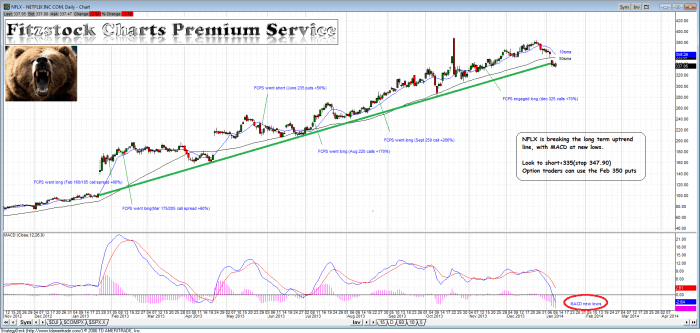 NFLX NFLX 700x333 - NFLX