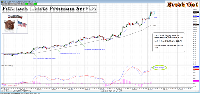 JAZZ jazz 700x332 - JAZZ