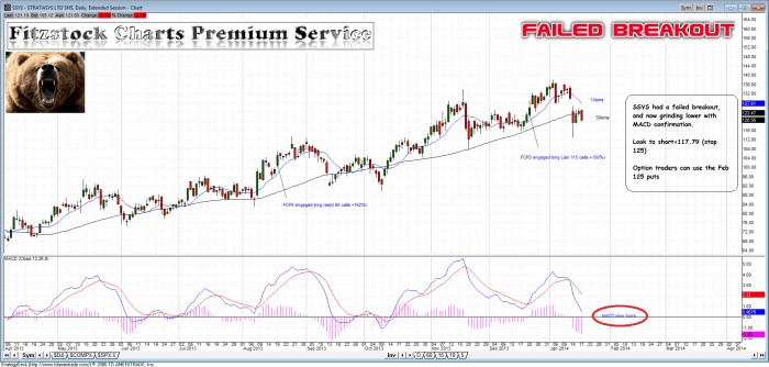 SSYS ssys 700x334 - SSYS