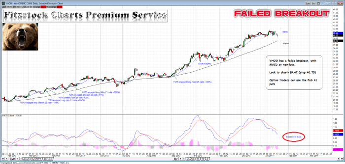 yhoo1 700x334 - YHOO