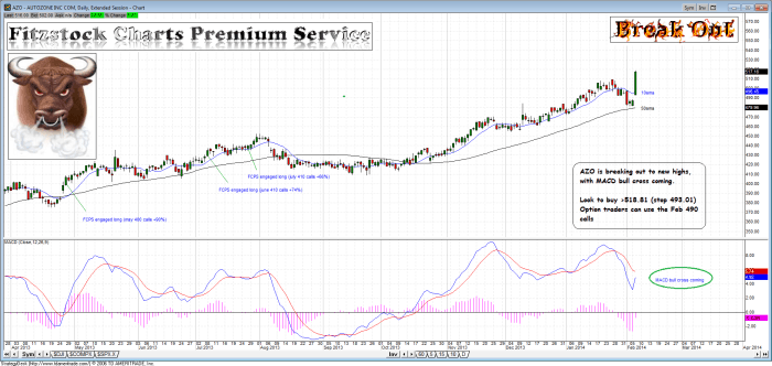 AZO azo 700x332 - AZO