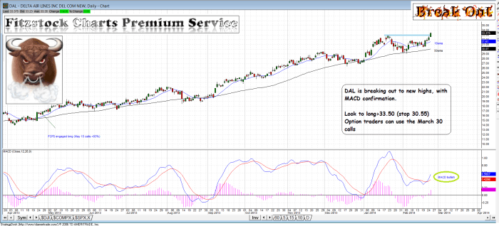 DAL dal 700x318 - DAL