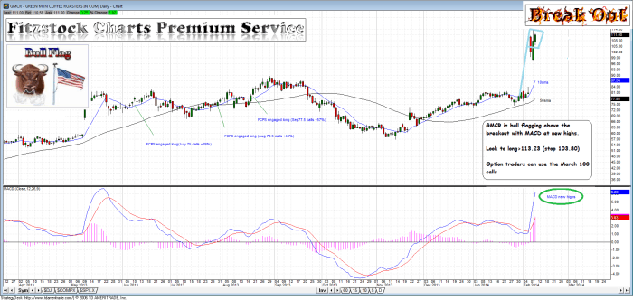 GMCR gmcr 700x332 - GMCR