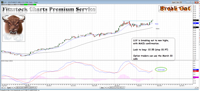 LUV luv 700x318 - LUV