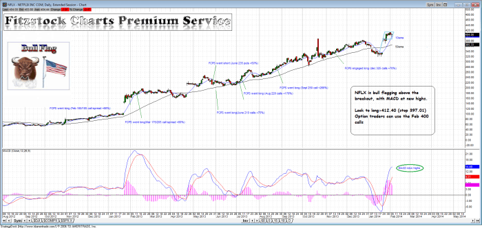 NFLX nflx 700x332 - NFLX