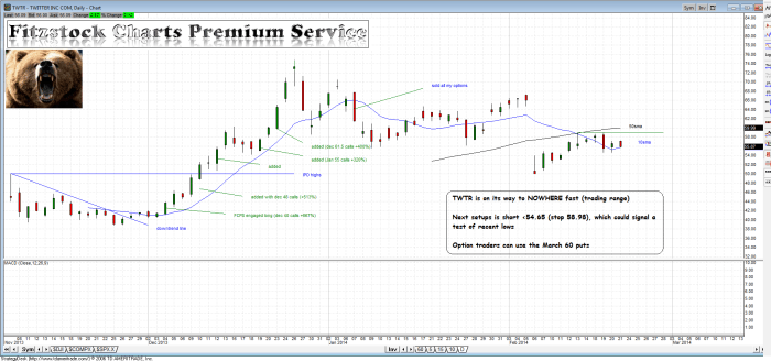 TWTR twtr 700x328 - TWTR