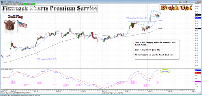 YELP yelp1 700x332 - YELP