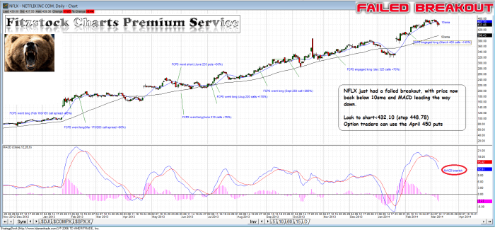nflx1 700x325 - NFLX