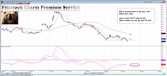 RIG rig 700x319 - RIG