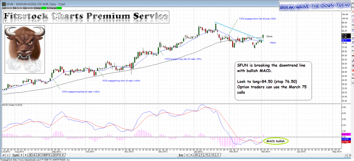 SFUN sfun 700x319 - SFUN