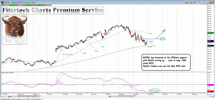 SKX googl2 700x327 - SKX