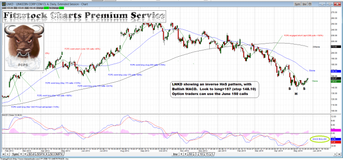 LNKD LNKD 700x327 - LNKD