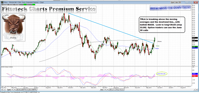TRLA TRLA 700x327 - TRLA
