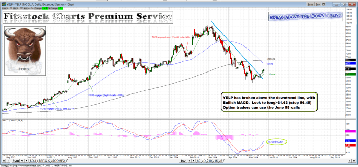 YELP YELP 700x327 - YELP