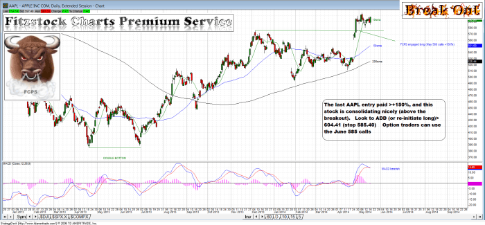 AAPL aapl4 700x325 - AAPL