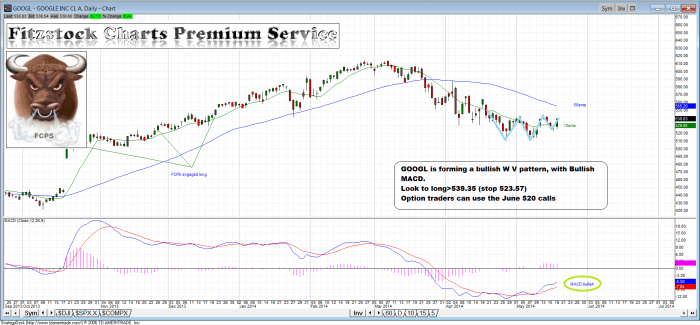 GOOGL googl1 700x325 - GOOGL