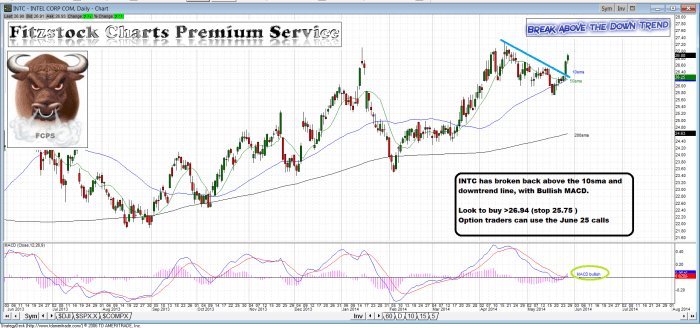 INTC intc 700x328 - INTC
