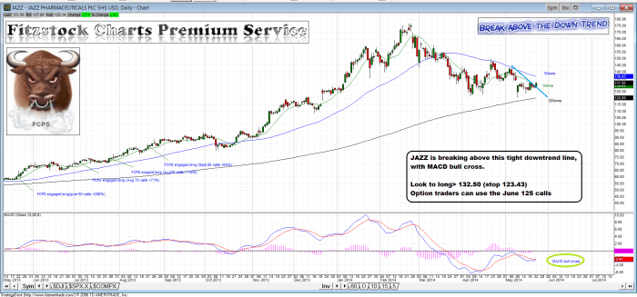 JAZZ jazz 700x327 - JAZZ