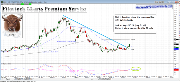 DDD ddd 700x322 - DDD