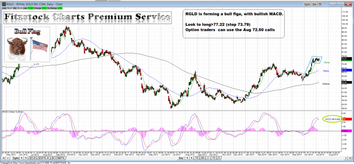 RGLD rgld 700x326 - RGLD