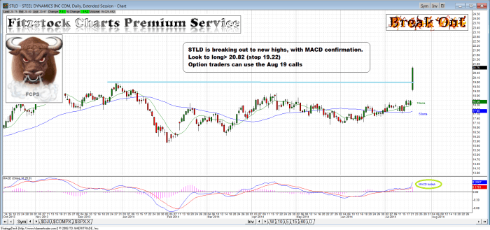 STLD stld 700x329 - STLD