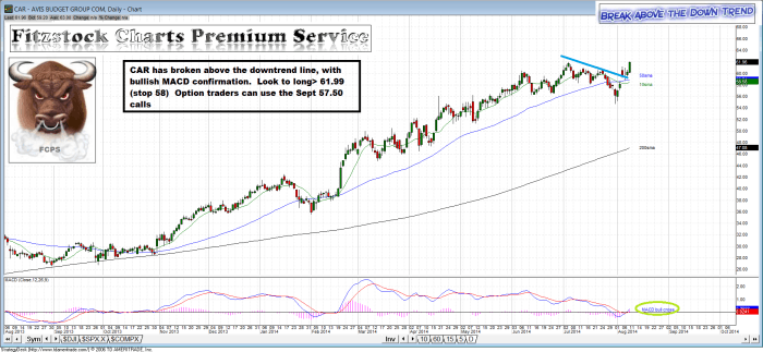 CAR car 700x323 - CAR