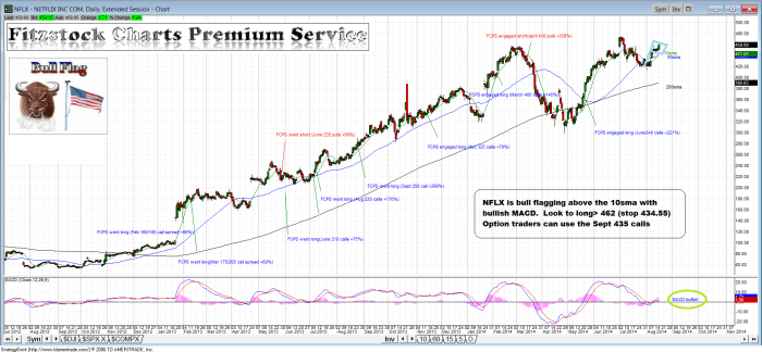 nflx1 700x324 - NFLX