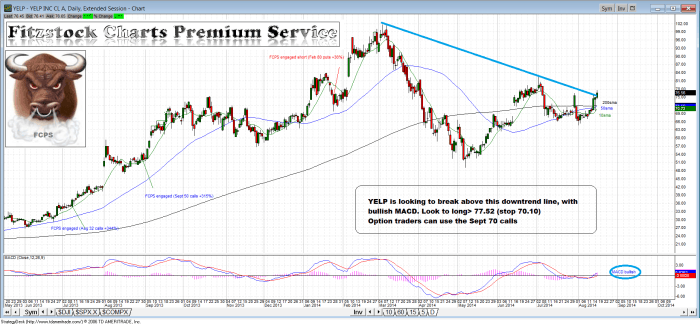 YELP yelp 700x324 - YELP