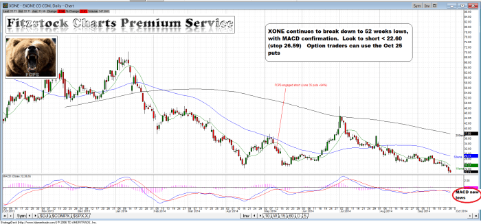 XONE xone 700x327 - XONE