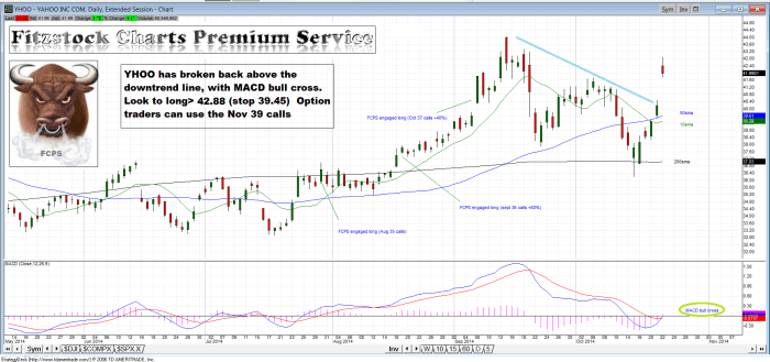 yhoo1 700x329 - YHOO