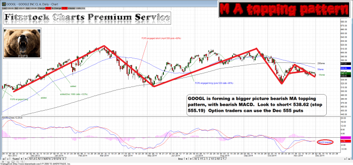 GOOGL GOOGL 700x328 - GOOGL