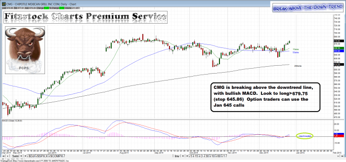 CMG cmg 700x328 - CMG