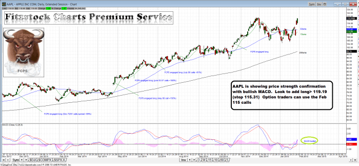 AAPL aapl3 700x323 - AAPL