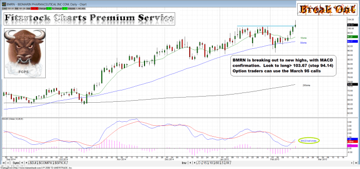 BMRN bmrn 700x329 - BMRN