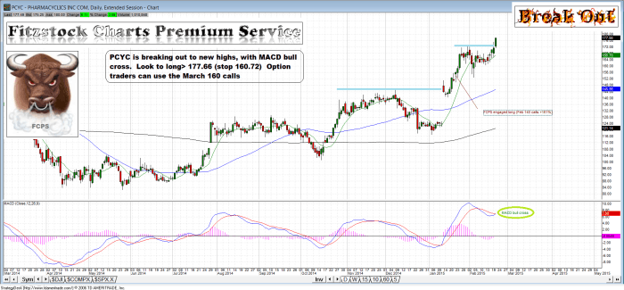 PCYC pcyc 700x325 - PCYC