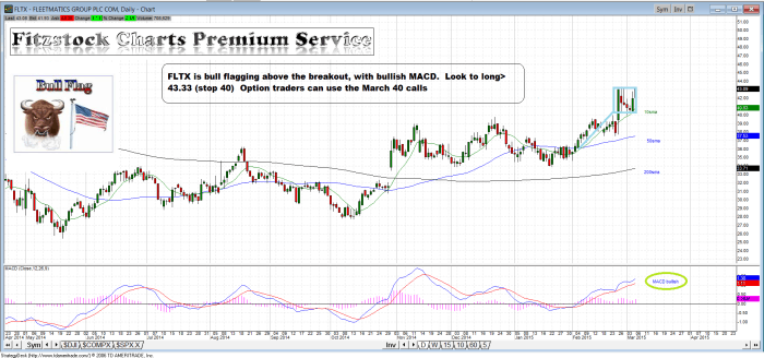 fltx1 700x328 - FLTX