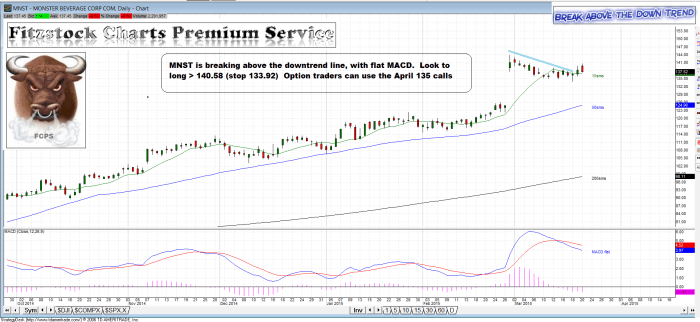 MNST mnst 700x322 - MNST