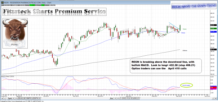 regn1 700x328 - REGN