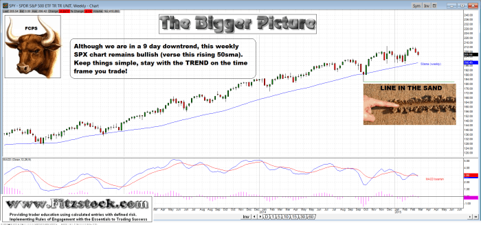 spy1 700x328 - $SPX $SPY Bigger Picture