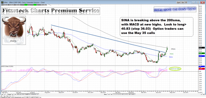 sina2 700x332 - SINA