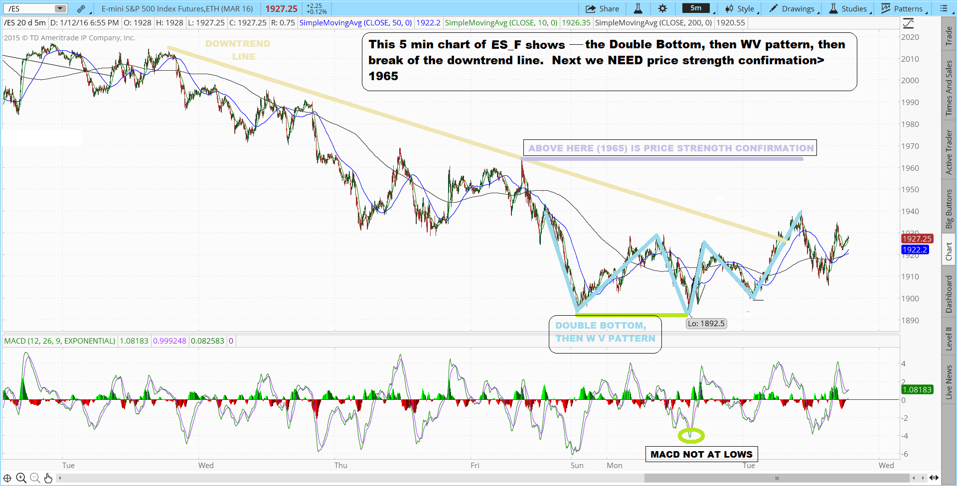 20160112TOS_CHARTS Fitzstock Charts