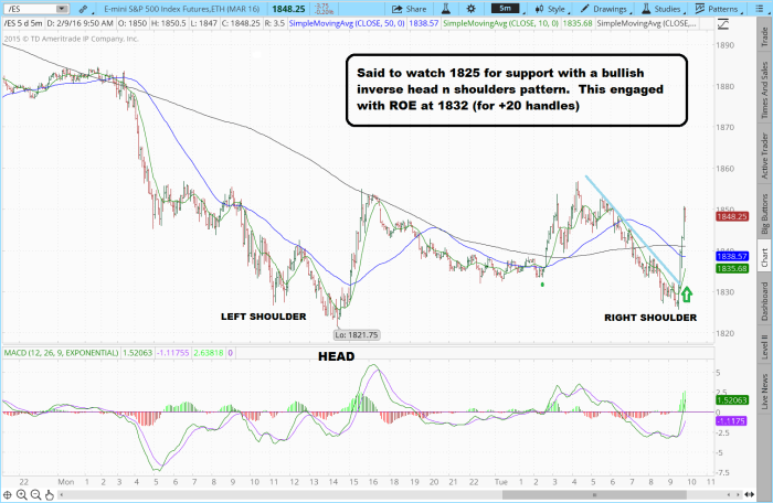 ES_F inverse head n shoulders PAY DAY (for aggressive traders) 2016 02 08 TOS CHARTS 700x456 - ES_F inverse head n shoulders PAY DAY (for aggressive traders)