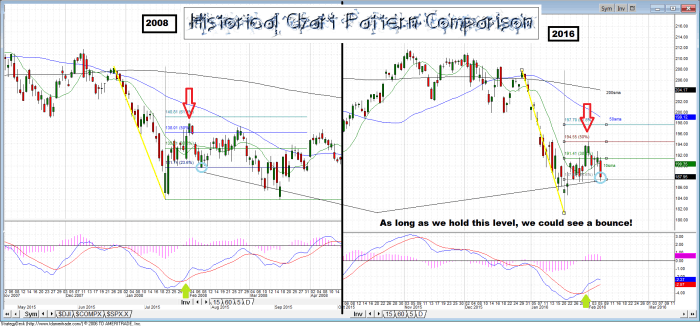2008 verse 2016 (HCPC) spy 700x326 - 2008 verse 2016 (HCPC)